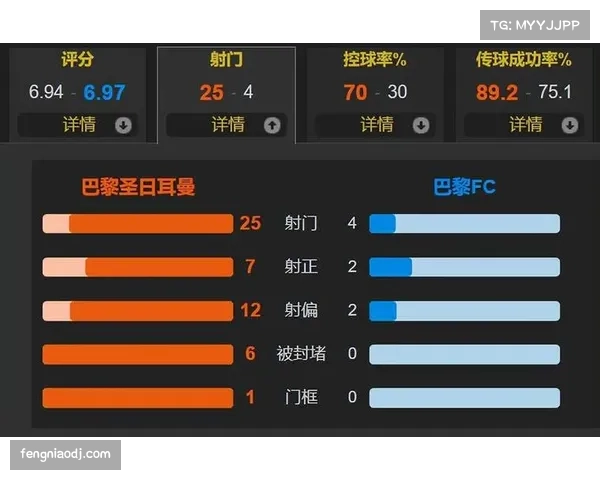 巴黎FC主场以弱胜强案例频发 氛围加持下控场韧性突出 巴黎FC主场以弱胜强案例频发 氛围加持下控场韧性突出